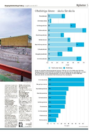 bargslagsbladet-20221116_000_00_00_005.pdf