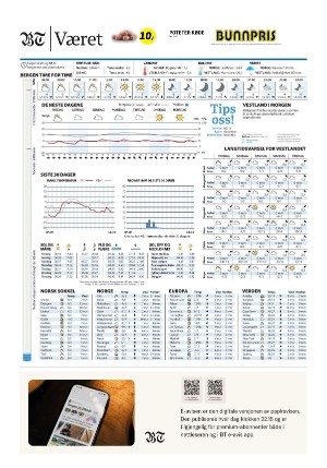 bergenstidende-20260205_000_00_00_048.pdf