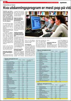 bygdebladet_ves-20190308_000_00_00_010.pdf