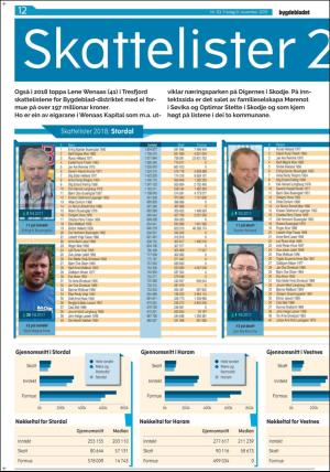 bygdebladet_ves-20191108_000_00_00_012.pdf