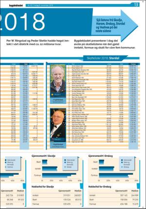 bygdebladet_ves-20191108_000_00_00_013.pdf