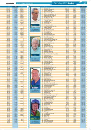 bygdebladet_ves-20191108_000_00_00_021.pdf