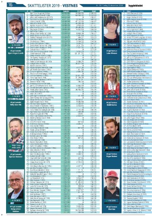 bygdebladet_ves-20201211_000_00_00_016.pdf