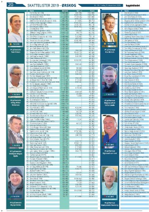 bygdebladet_ves-20201211_000_00_00_020.pdf