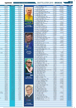 bygdebladet_ves-20201211_000_00_00_021.pdf