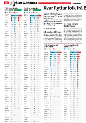 bygdebladet_ves-20210413_000_00_00_048.pdf