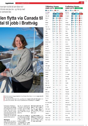 bygdebladet_ves-20210413_000_00_00_051.pdf