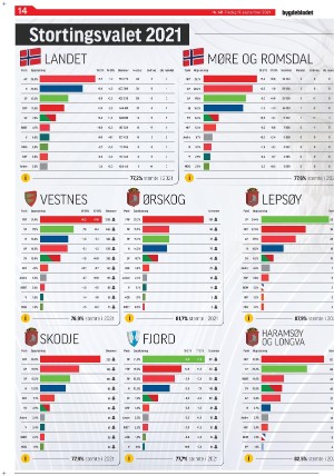 bygdebladet_ves-20210917_000_00_00_014.pdf