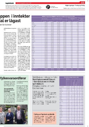 bygdebladet_ves-20211022_000_00_00_003.pdf