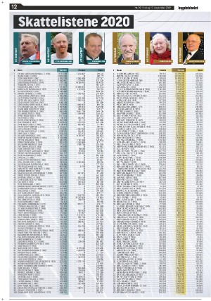 bygdebladet_ves-20211210_000_00_00_012.pdf