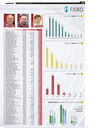 bygdebladet_ves-20211210_000_00_00_013.pdf