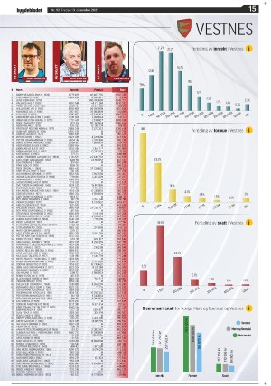 bygdebladet_ves-20211210_000_00_00_015.pdf