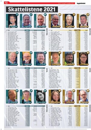 bygdebladet_ves-20221209_000_00_00_010.pdf