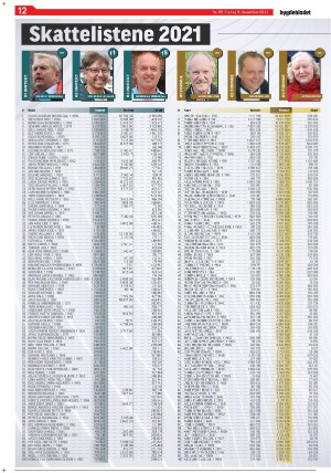 bygdebladet_ves-20221209_000_00_00_012.pdf