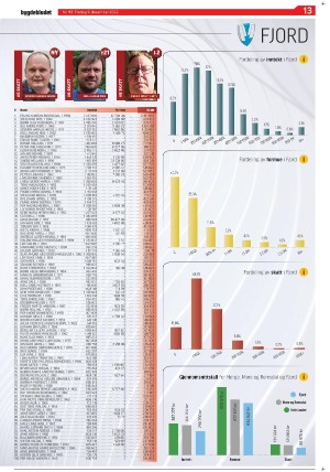 bygdebladet_ves-20221209_000_00_00_013.pdf