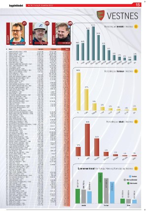 bygdebladet_ves-20221209_000_00_00_015.pdf