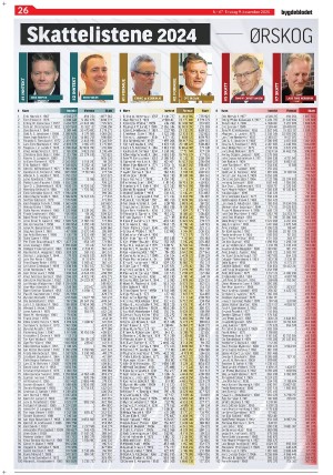 bygdebladet_ves-20251209_000_00_00_026.pdf