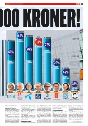 dagbladet-20191219_000_00_00_013.pdf