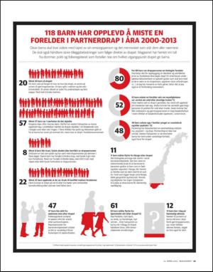 dagbladet_magasinet-20150411_000_00_00_023.pdf