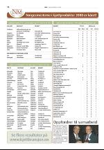 dagligvarehandelen_bilag-20081113_000_00_00_012.pdf