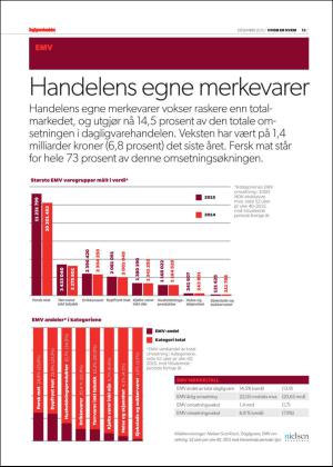 dagligvarehandelen_heh-20151215_000_00_00_013.pdf