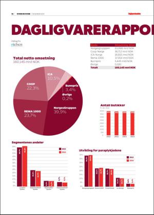 dagligvarehandelen_heh-20151215_000_00_00_016.pdf