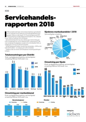 dagligvarehandelen_heh-20191015_000_00_00_012.pdf