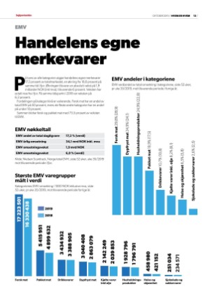 dagligvarehandelen_heh-20191015_000_00_00_013.pdf
