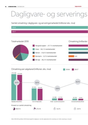dagligvarehandelen_heh-20191015_000_00_00_016.pdf
