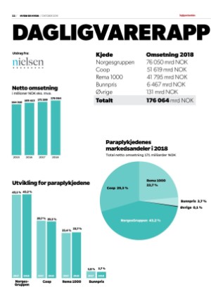 dagligvarehandelen_heh-20191015_000_00_00_022.pdf