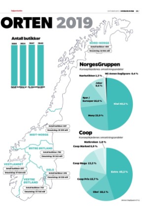 dagligvarehandelen_heh-20191015_000_00_00_023.pdf
