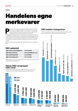 dagligvarehandelen_heh-20201013_000_00_00_013.pdf