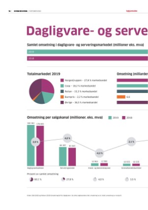 dagligvarehandelen_heh-20201013_000_00_00_016.pdf