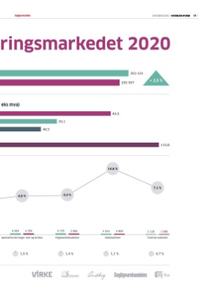 dagligvarehandelen_heh-20201013_000_00_00_017.pdf