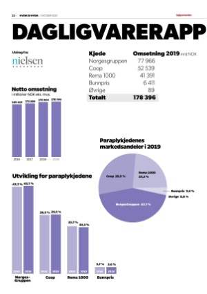 dagligvarehandelen_heh-20201013_000_00_00_022.pdf