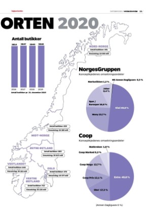 dagligvarehandelen_heh-20201013_000_00_00_023.pdf