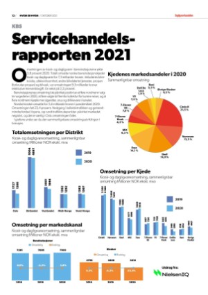 dagligvarehandelen_heh-20211019_000_00_00_012.pdf