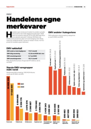 dagligvarehandelen_heh-20211019_000_00_00_013.pdf