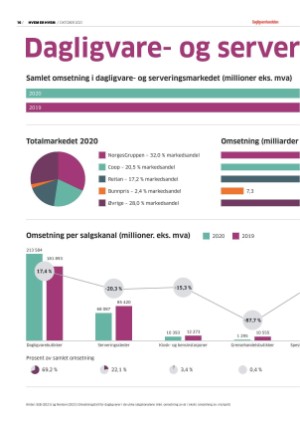 dagligvarehandelen_heh-20211019_000_00_00_016.pdf