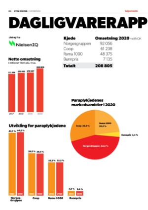 dagligvarehandelen_heh-20211019_000_00_00_022.pdf