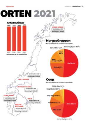 dagligvarehandelen_heh-20211019_000_00_00_023.pdf