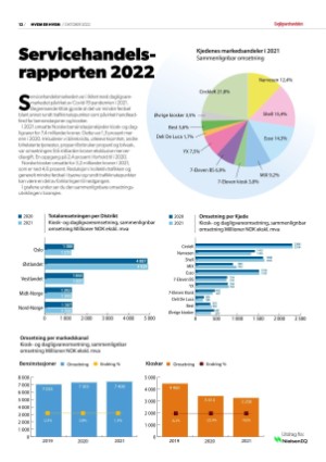 dagligvarehandelen_heh-20221020_000_00_00_012.pdf