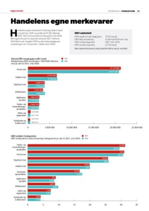 dagligvarehandelen_heh-20221020_000_00_00_013.pdf