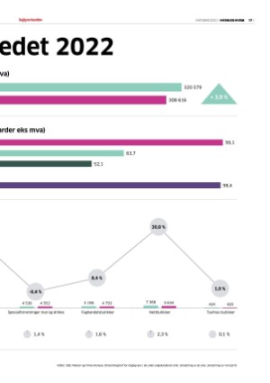 dagligvarehandelen_heh-20221020_000_00_00_017.pdf