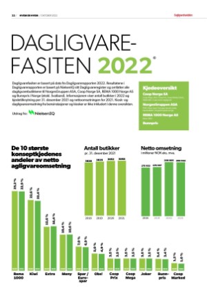 dagligvarehandelen_heh-20221020_000_00_00_022.pdf