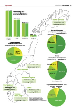 dagligvarehandelen_heh-20221020_000_00_00_023.pdf