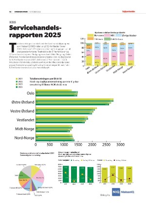 dagligvarehandelen_heh-20251021_000_00_00_012.pdf