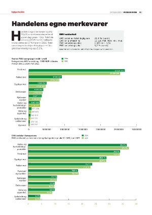 dagligvarehandelen_heh-20251021_000_00_00_013.pdf