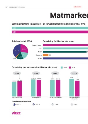 dagligvarehandelen_heh-20251021_000_00_00_016.pdf