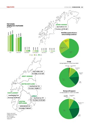 dagligvarehandelen_heh-20251021_000_00_00_023.pdf